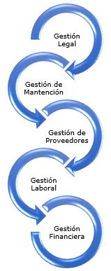 Metodología de Auditoría